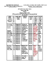 Đề kiểm tra học kỳ II môn Tiếng Anh Lớp 6 - Năm học 2016-2017 - Trường THCS Chiềng Khoong (Có đáp án)